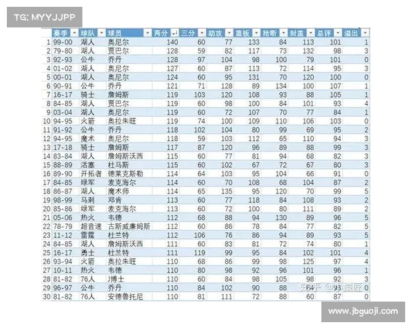 2025年NBA常规赛精彩回顾与球员表现分析之最强对决与数据揭秘